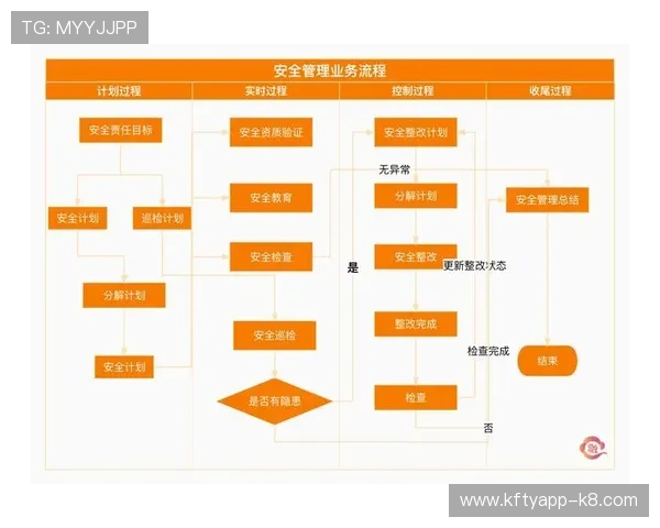 凯发旗舰客户端官网安全保障措施与账号保护策略全面解析